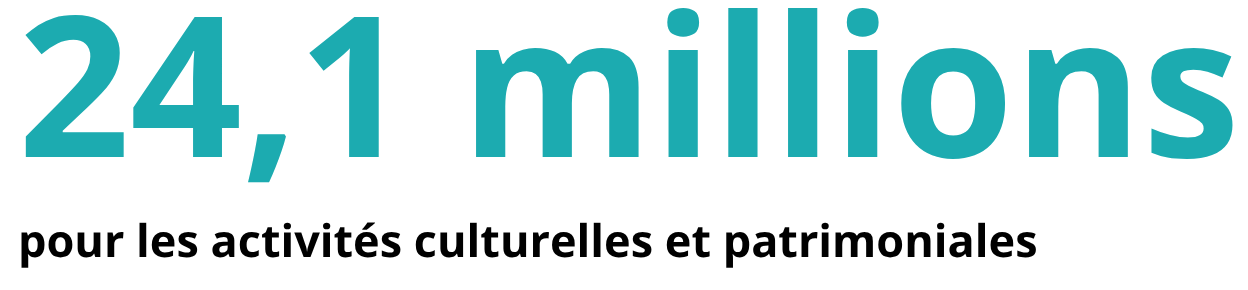 24.1 millions pour les activités culturelles contemporaines et patrimoniales