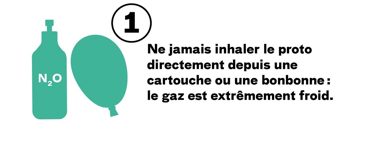 ne pas inhaler à la bonbonne