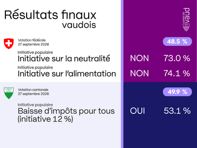 Résultat VD