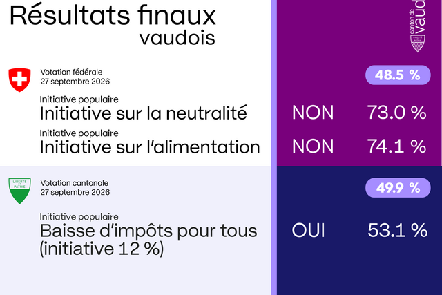 Résultat VD