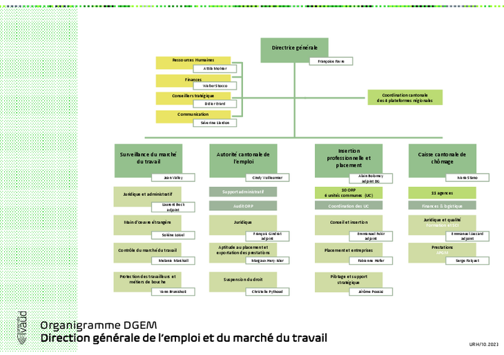 Organigramme DGEM