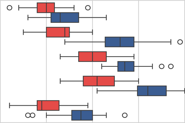 Illustration étude sélection selon le risque