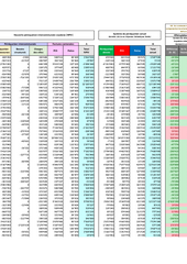 bilan global chiffré (tableau au format PDF)