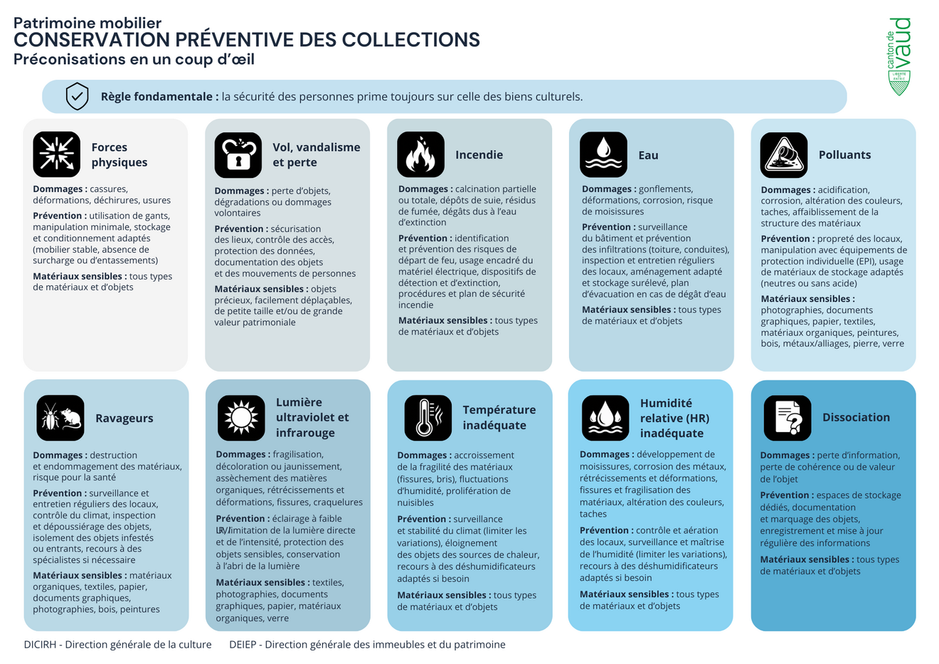 Conservation