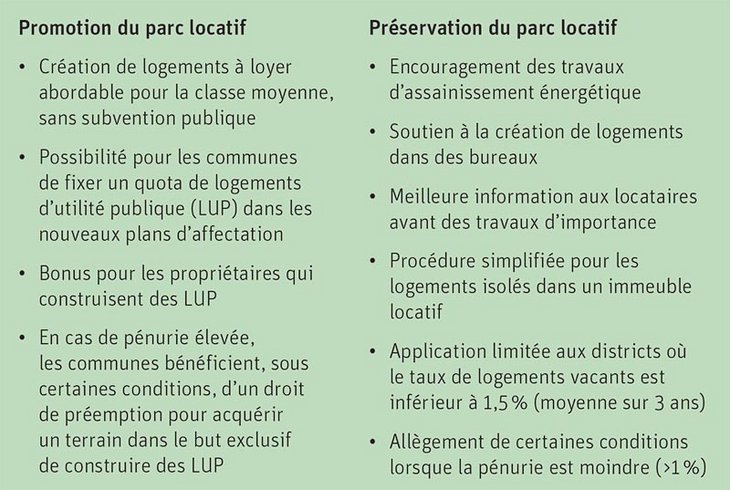 Mesures pour la promotion et la préservation du parc locatif (liste des mesures reprise de la brochure de votation).