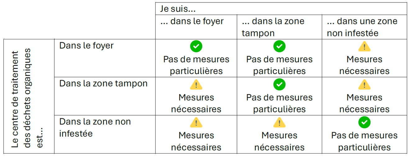 Tableau