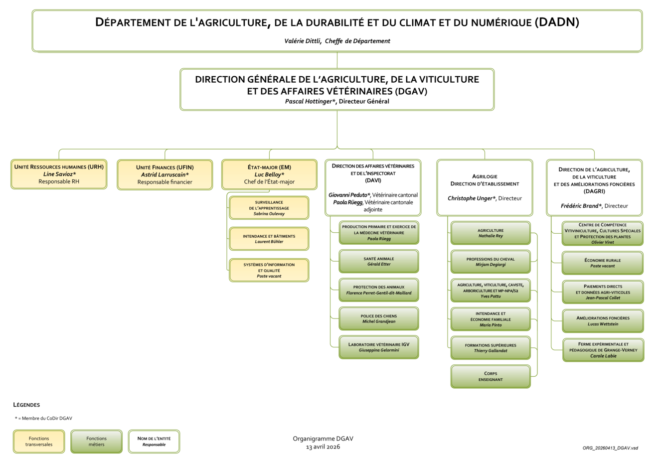 Organigramme DGAV