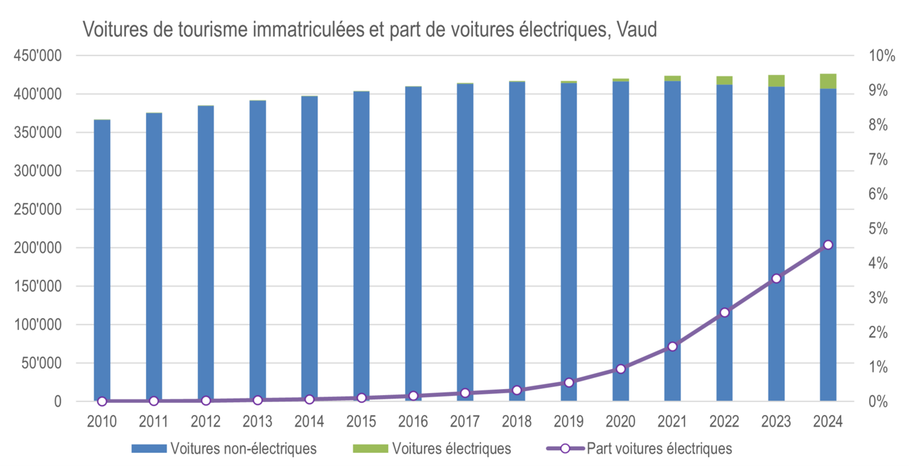 voitures électriques