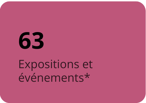 63 Expositions et événements