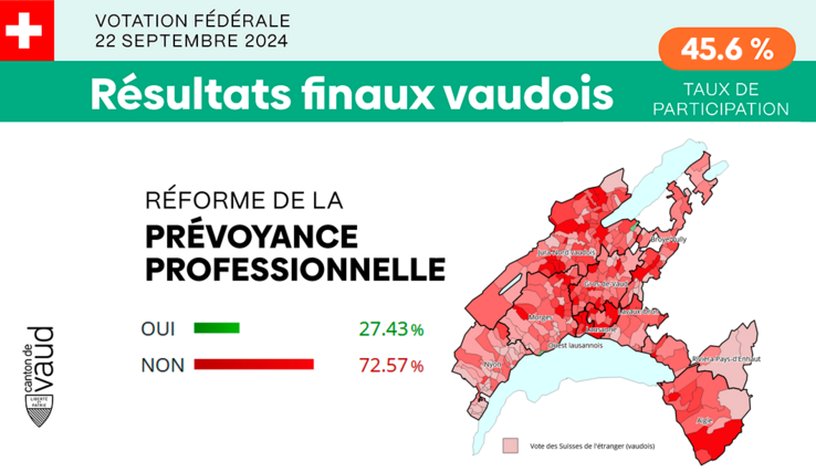 Prévoyance professionnel