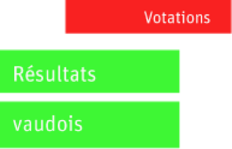 Image composée d'un texte "Votations - résultats vaudois"