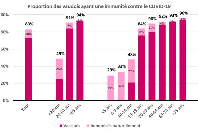 graphique