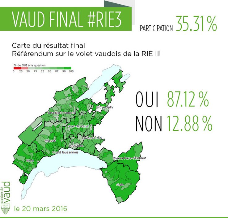 Carte des résultats finaux du Canton de Vaud