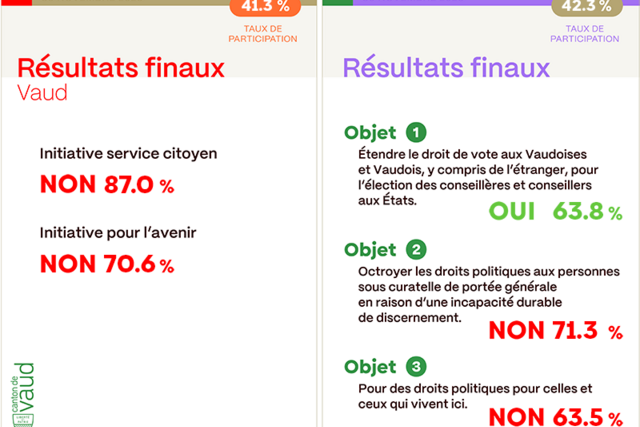 Illustration: textes et chiffres dans l'image