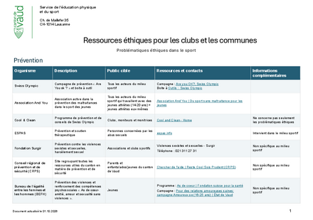 Tableau des ressources