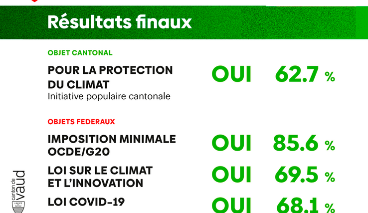 texte dans l'image avec les résultats