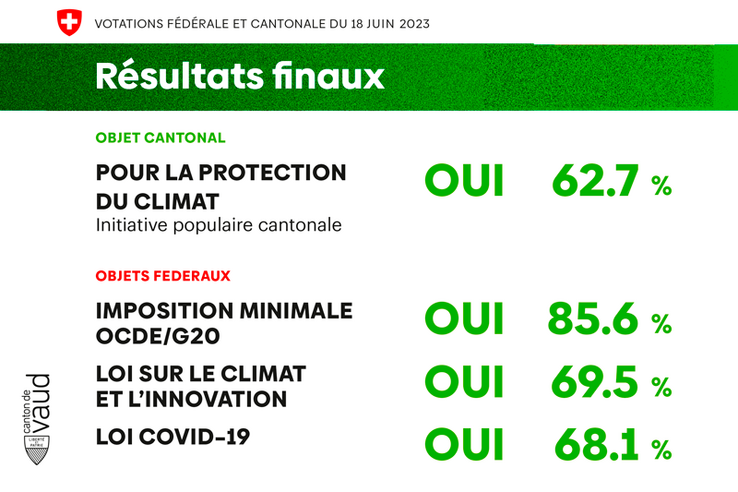 texte dans l'image avec les résultats
