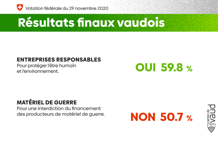 image graphique des résultats