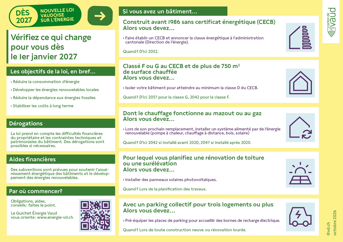 Loi en bref pour les propriétaires
