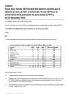 Arrêté - texte intégral au format PDF