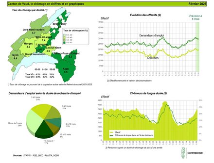 Illustration visuelle taux de chômage