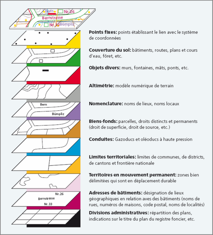 Des géodonnées. Cliquer pour agrandir l'image. Image illustrant des géodonnées