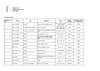 Liste des œuvres par dation (format PDF)