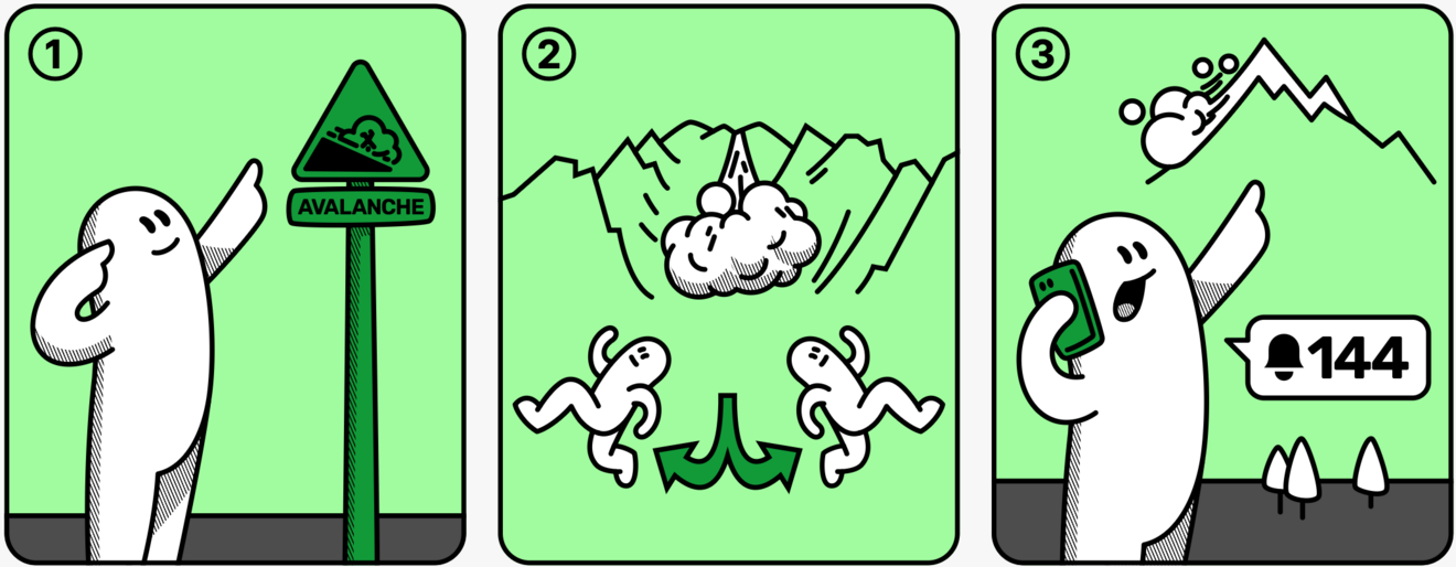 Illustration des trois gestes lors d'un danger d'avalanche : Consulter le bulletin d’avalanche, Fuir latéralement & Appeler les secours