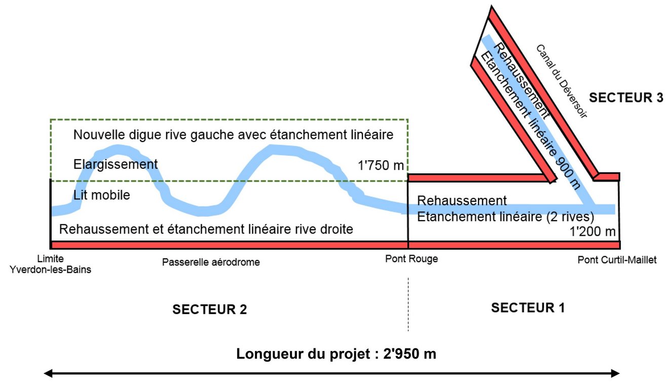 Le projet de réaménagement de la Thielle en 5 points