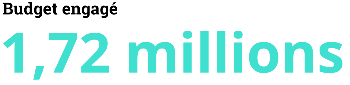 Budget engagé: 1.72 millions