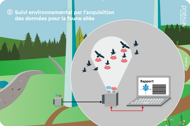 Etape 6 de construction parc éolien