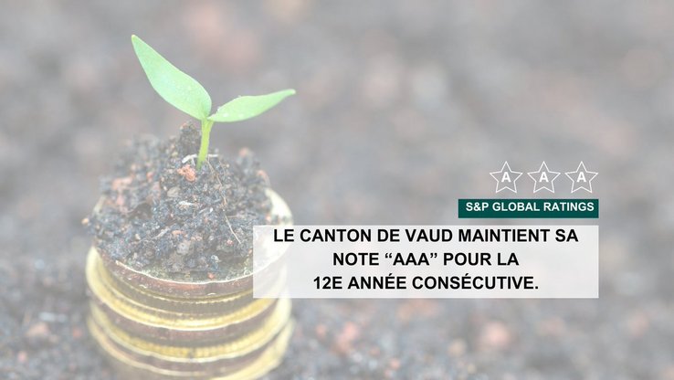 Notation financière 2024