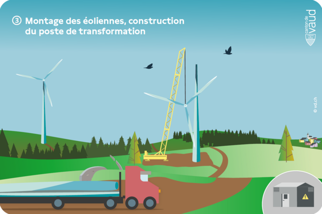 Etape 3 parc éolien