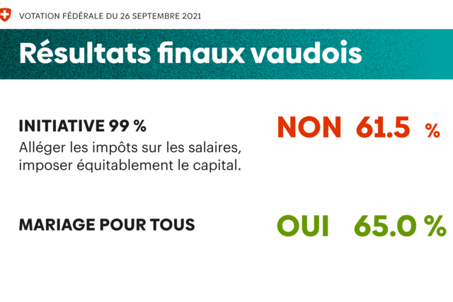 Illustration (image simple avec texte)