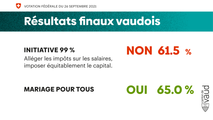 Illustration (image simple avec texte)