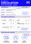 infographie au format PDF