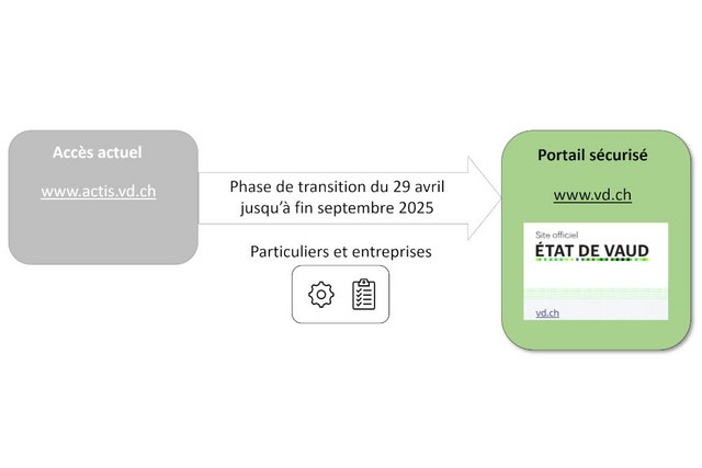 Graphique période transitoire