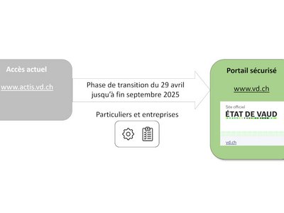 Graphique période transitoire