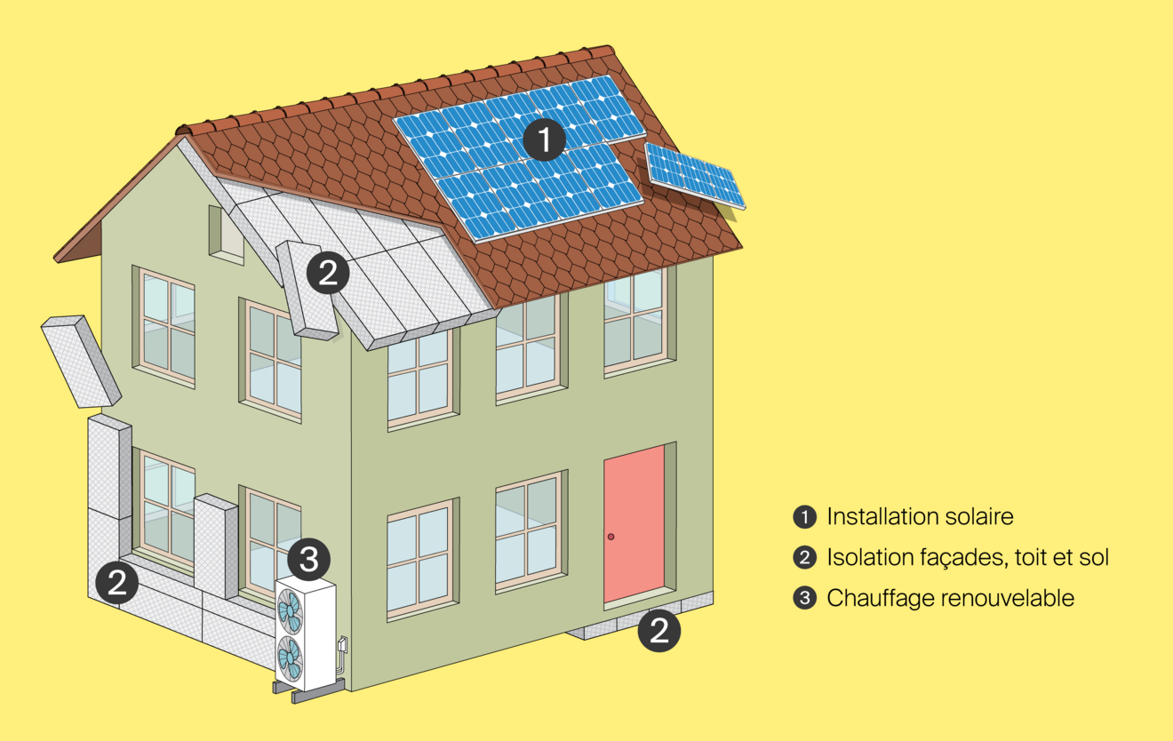 Assainissement maison