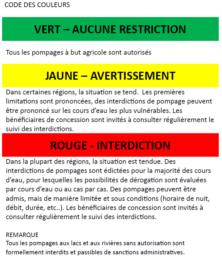 Code des couleurs