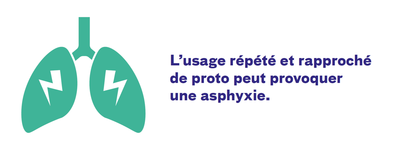 risques asphyxie