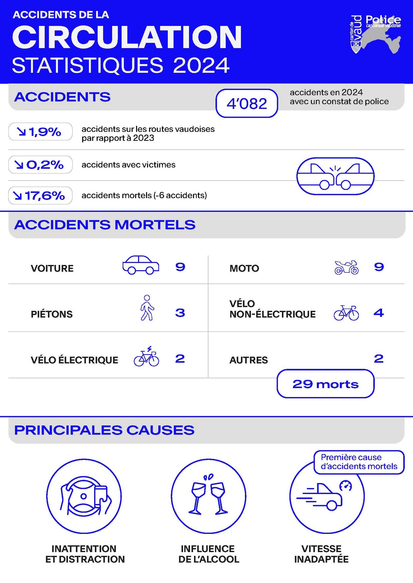 Infographie - Statistiques circulation 2024
