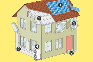 Programme Bâtiments 2026