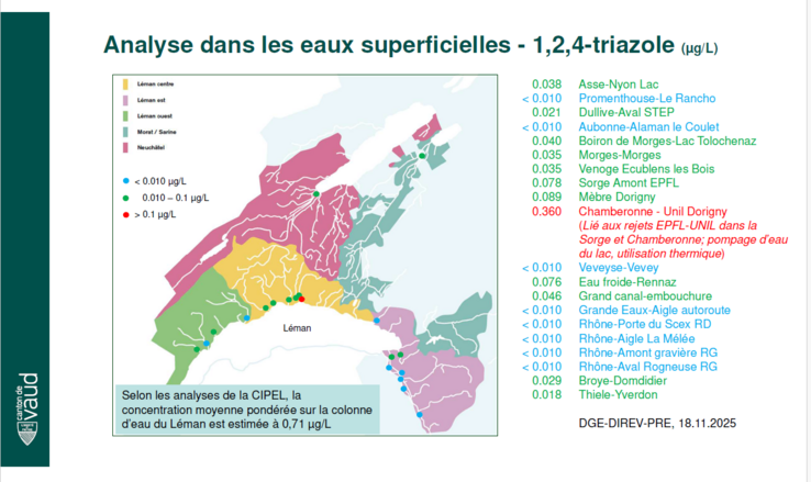 Analyse dans les eaux superficielles - 1,2,4-triazole (μg/L)