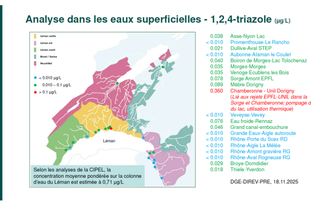 Analyse dans les eaux superficielles - 1,2,4-triazole (μg/L)