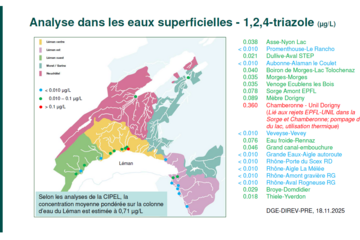 Analyse dans les eaux superficielles - 1,2,4-triazole (μg/L)
