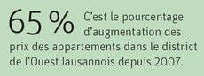 Dans le district de l’Ouest lausannois Le prix des appartements a augmenté de 65% depuis 2007.