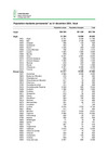 Tableau au format PDF