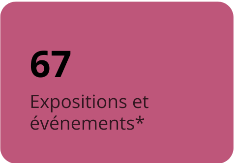 67 Expositions et événements