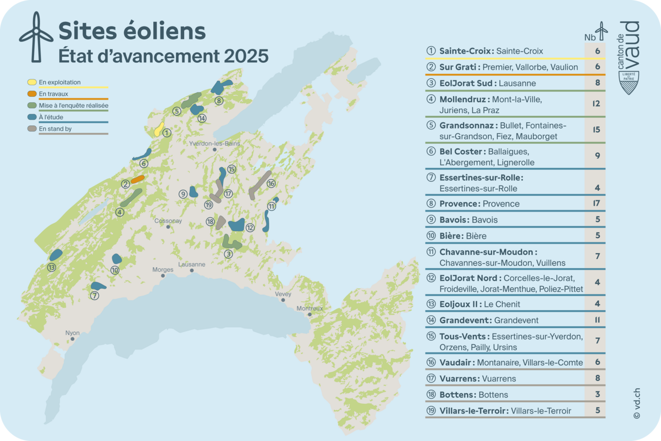 Cartographie des projets éoliens vaudois